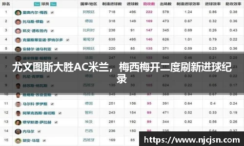 尤文图斯大胜AC米兰，梅西梅开二度刷新进球纪录