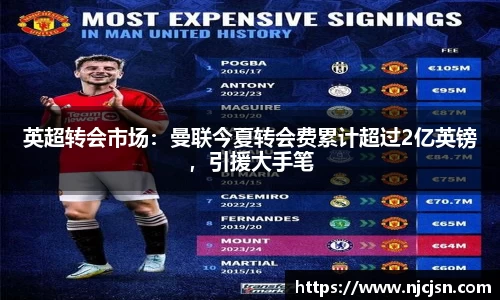 英超转会市场：曼联今夏转会费累计超过2亿英镑，引援大手笔
