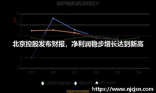 北京控股发布财报，净利润稳步增长达到新高
