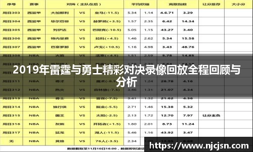 2019年雷霆与勇士精彩对决录像回放全程回顾与分析
