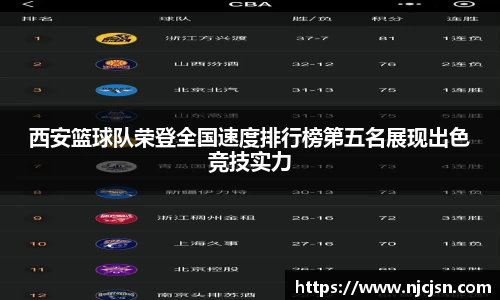 西安篮球队荣登全国速度排行榜第五名展现出色竞技实力