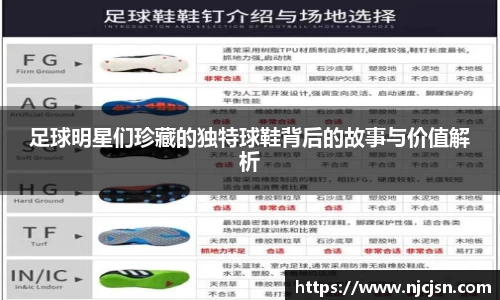 足球明星们珍藏的独特球鞋背后的故事与价值解析